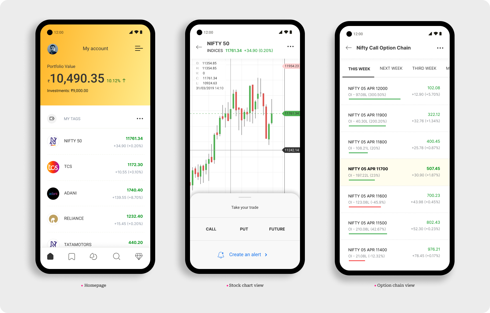 Option Chain